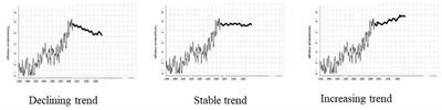 Dialectical Versus Linear Thinking Shapes People’s Anticipation of Climate Change